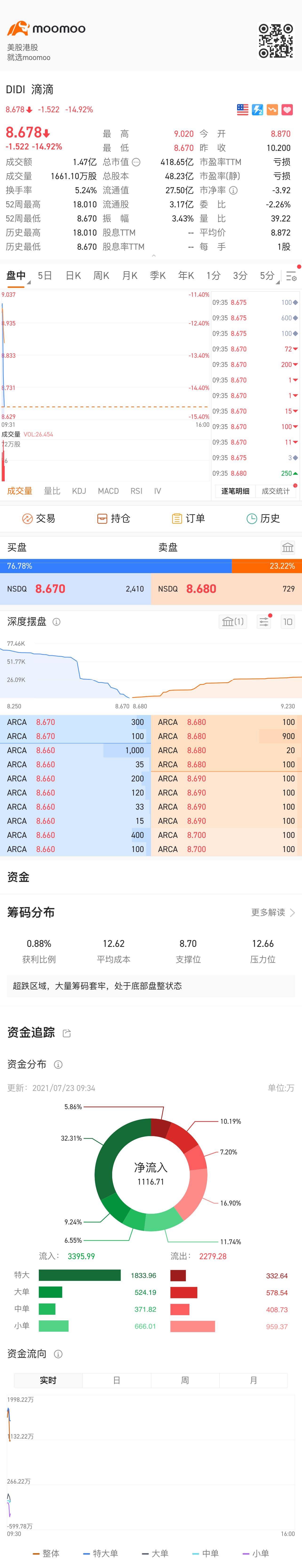 $滴滴(已退市) (DIDI.US)$