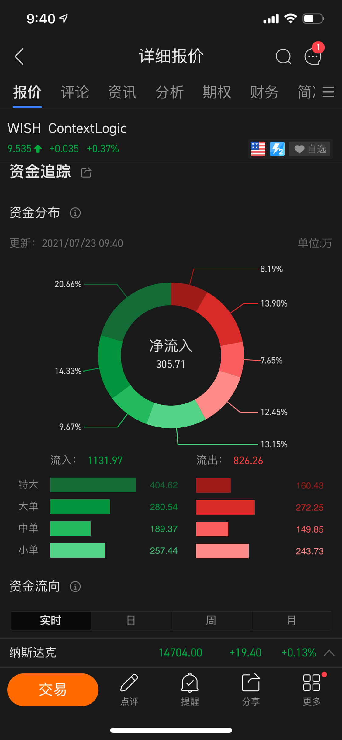 イン > アウト