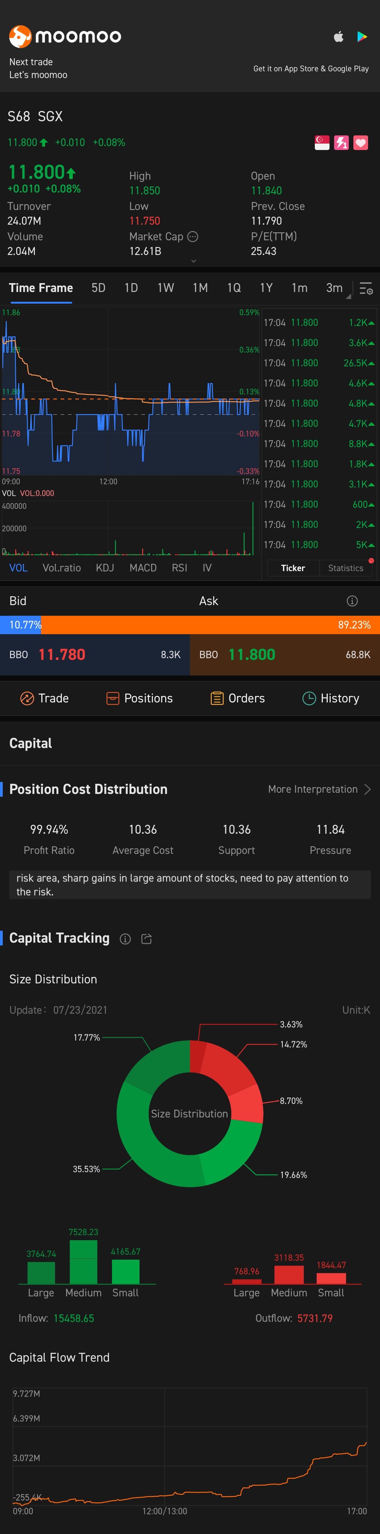 $SGX (S68.SG)$