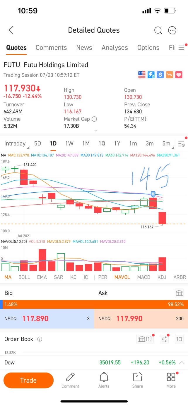 My first trade after opening the account