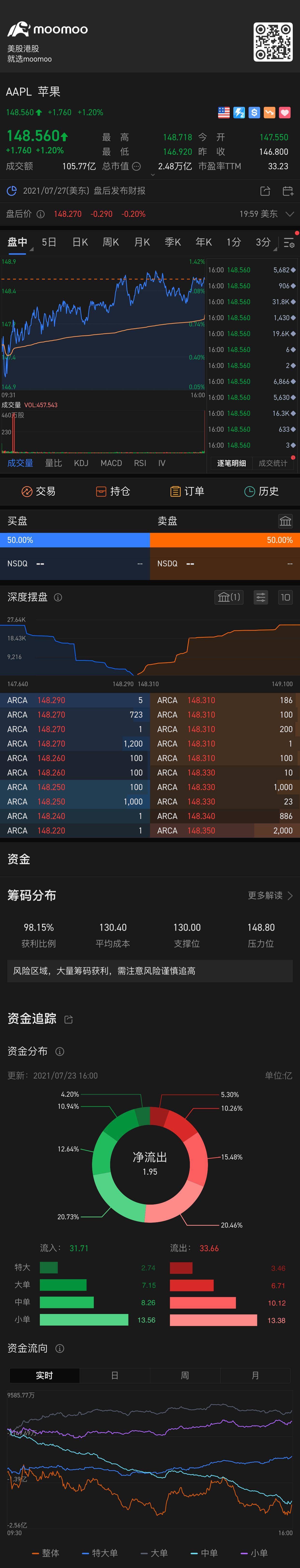 $苹果 (AAPL.US)$