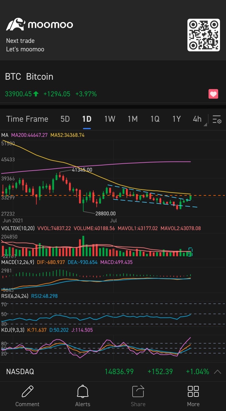 $比特币 (BTC.CC)$