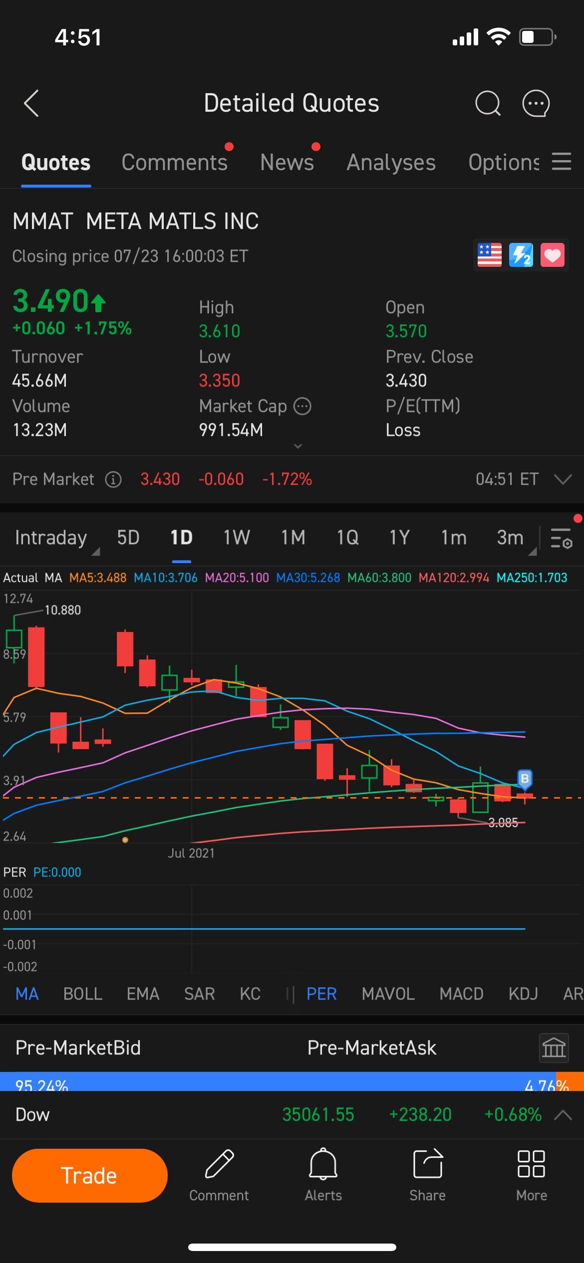 $メタ マテリアルズ (MMAT.US)$