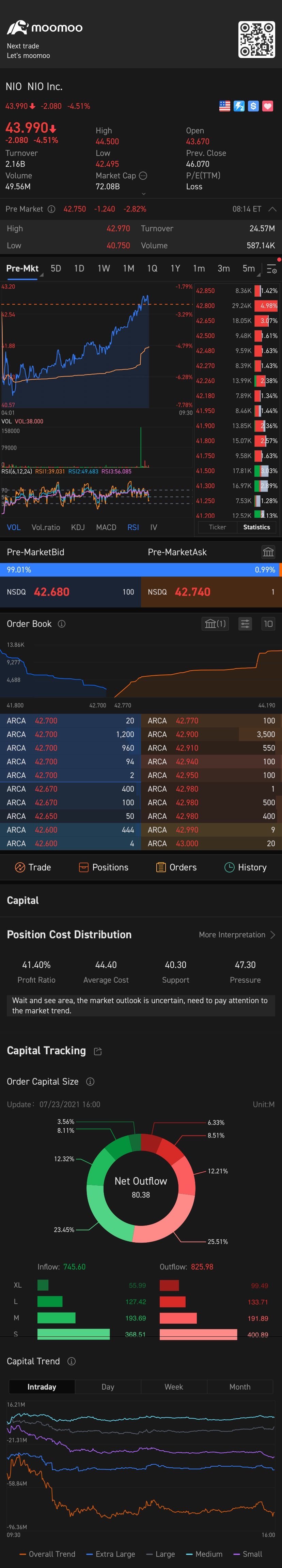 $NIO Inc (NIO.US)$