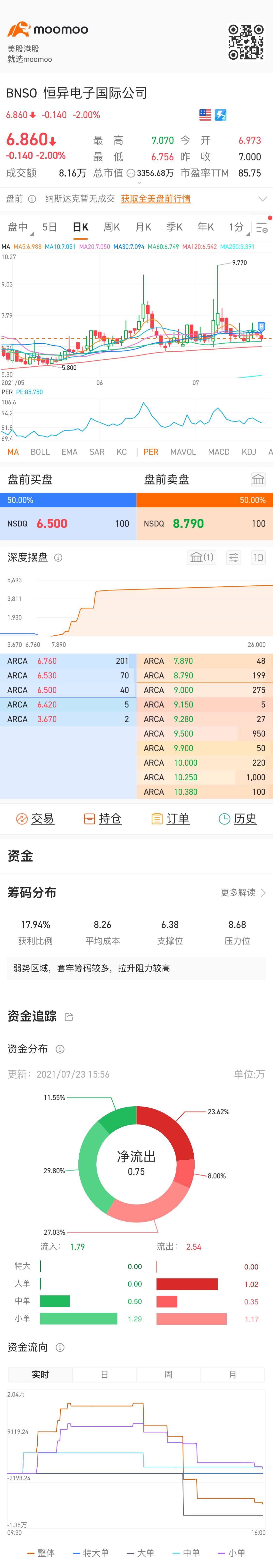 $ボンソ・エレクトロニクス・インターナショナル (BNSO.US)$