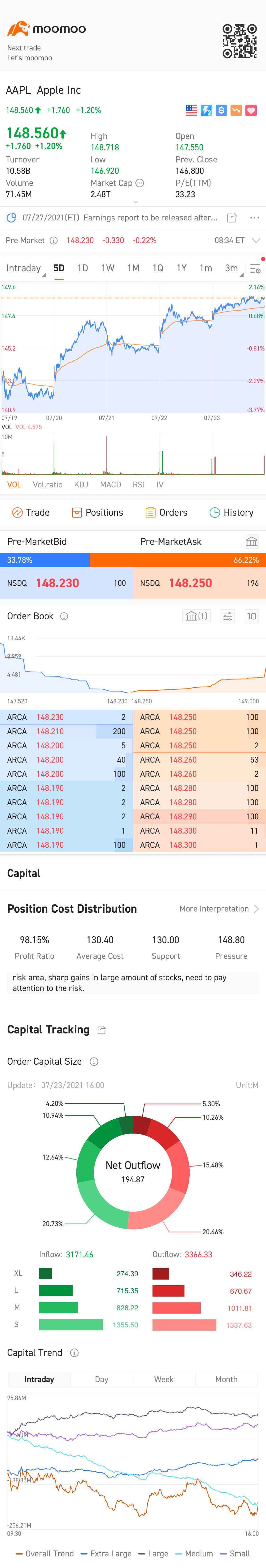 $苹果 (AAPL.US)$ 😍😍