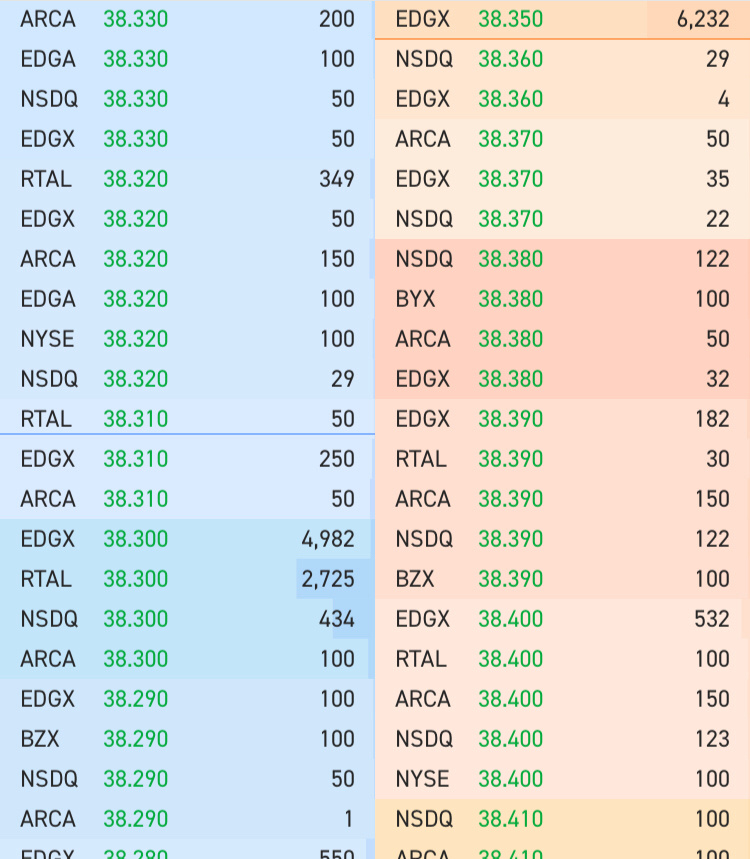 $AMC Entertainment (AMC.US)$ definitely an automated opening, lots of algorithms in the orderbook