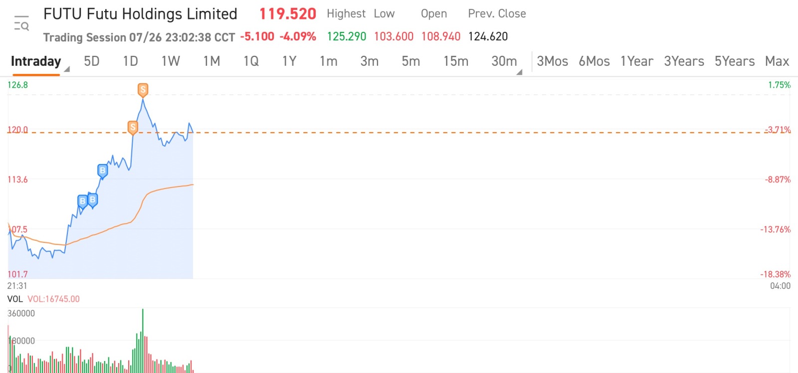 Buy low sell high, repeat 😎