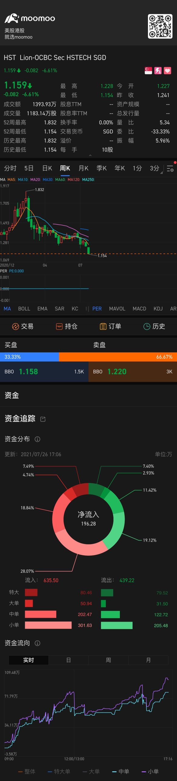 歷史地位，可關注