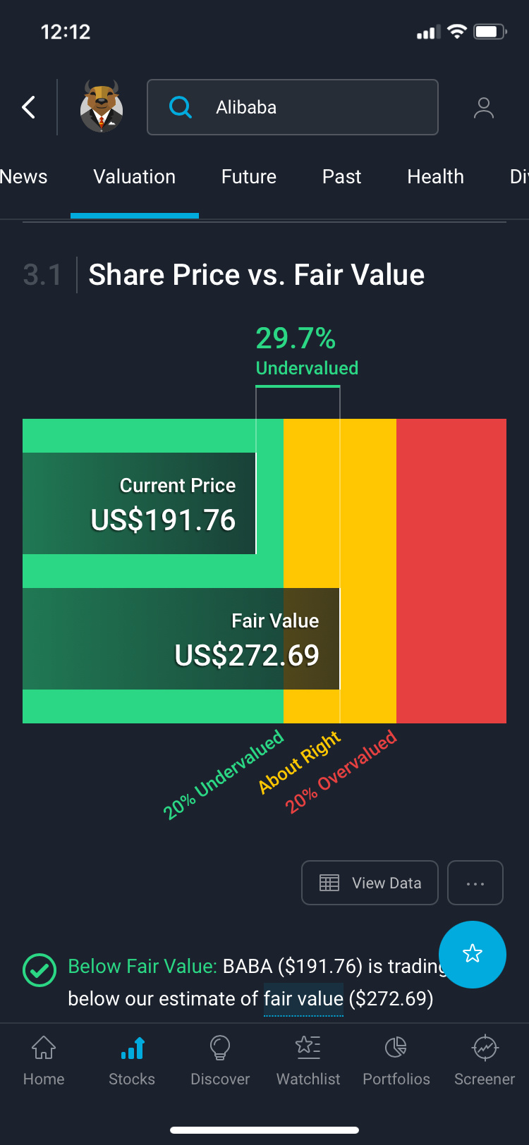 $アリババ・グループ (BABA.US)$30%割安です。何を待っているんです？😀😀😀😀