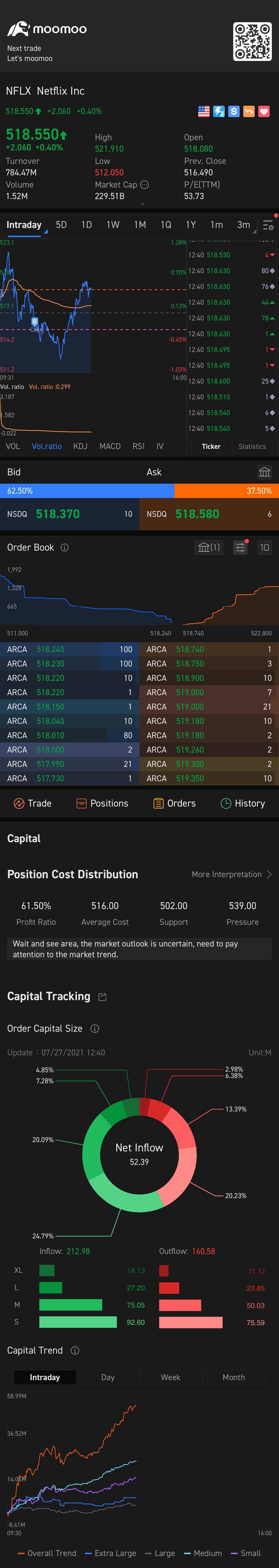 $Netflix (NFLX.US)$ Rebound Racehorse Earn