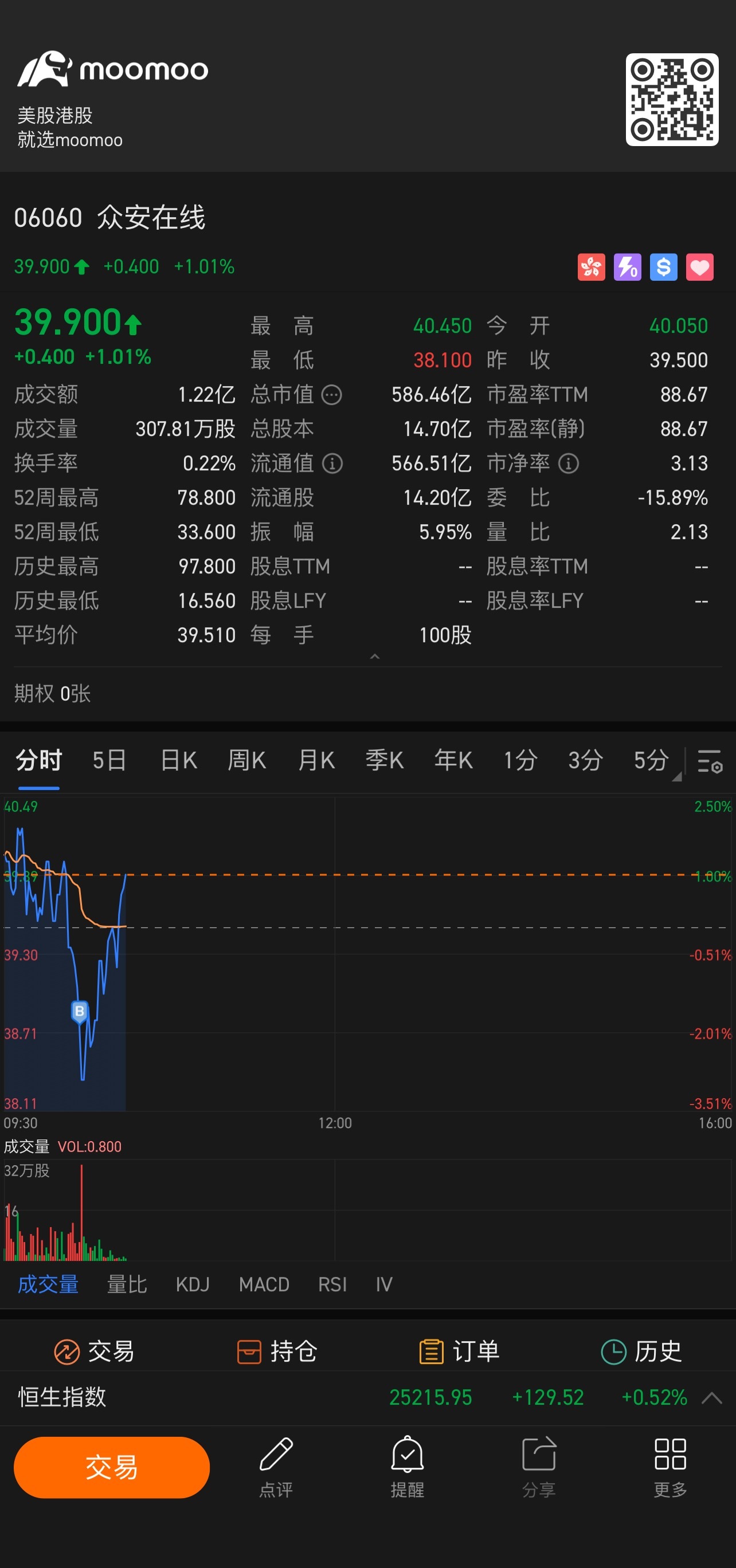 $ZA ONLINE (06060.HK)$ Keep it up 💪🏻