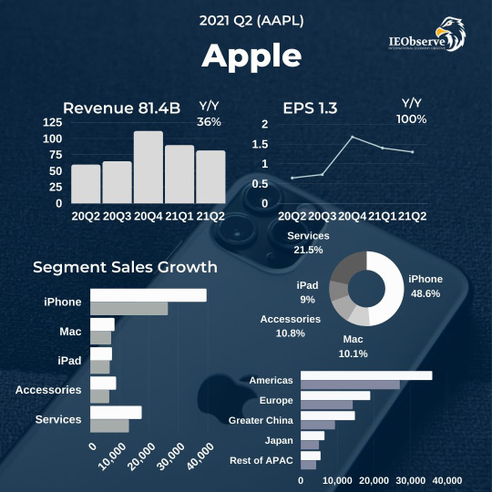 Apple Q2 Results