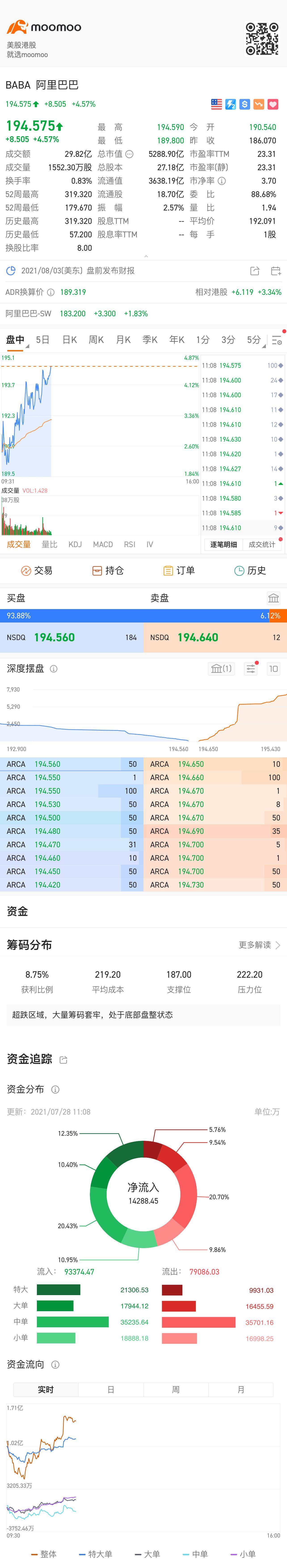 $阿里巴巴 (BABA.US)$