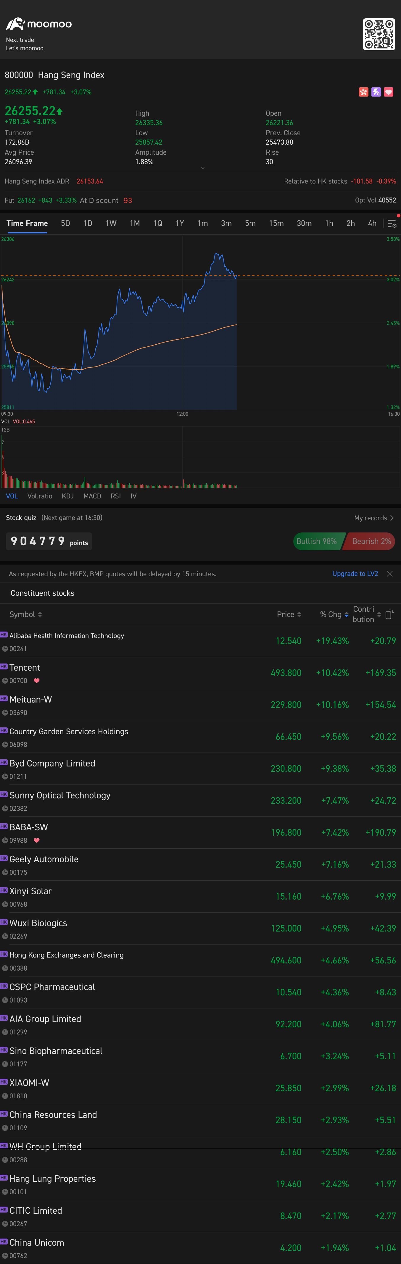 $Hang Seng Index (800000.HK)$