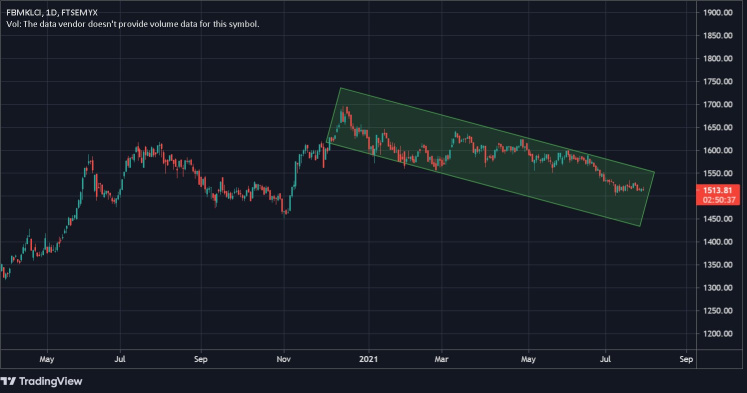 Go the Opposite Way with Market