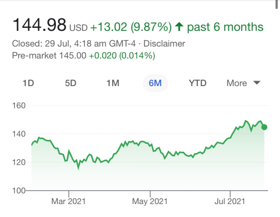 How to Invest during Earnings Season?