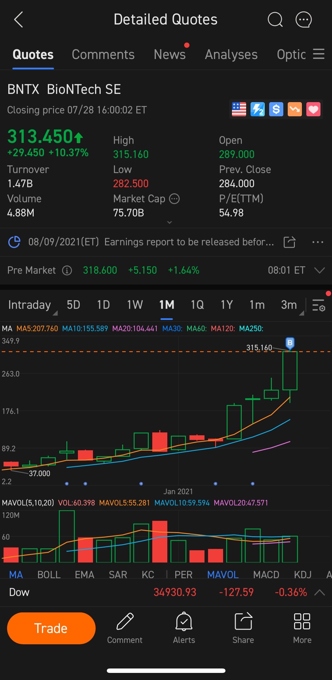 BioNTechの潜在的成長