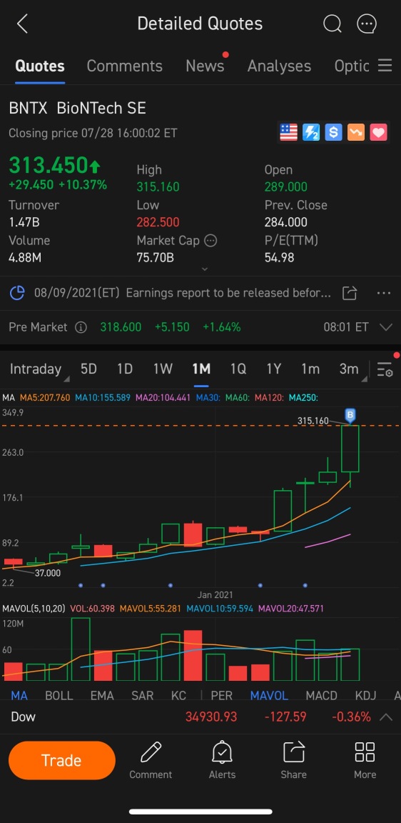 BioNTech potential growth