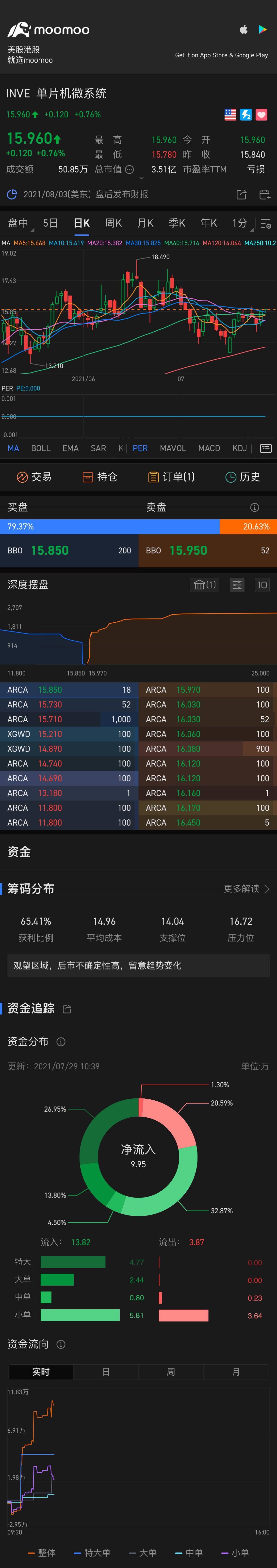 $アイデンティブ (INVE.US)$行って、行って、行って