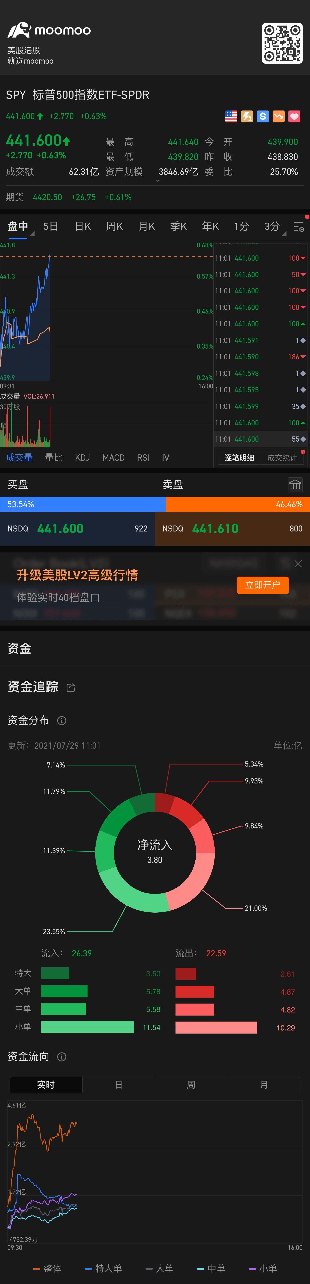 $標普500指數ETF-SPDR (SPY.US)$