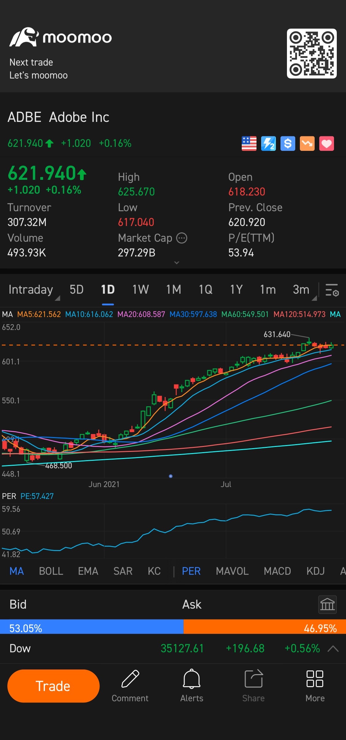 $アドビ (ADBE.US)$良い