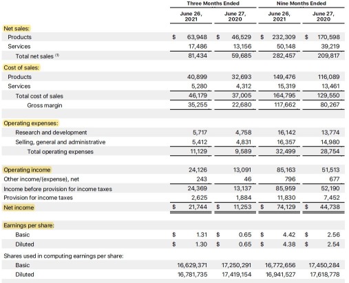 Quick Guides on Financial Reports