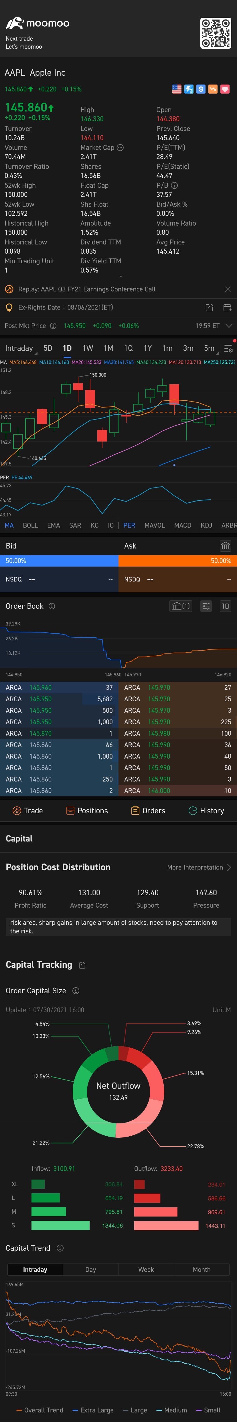 $アップル (AAPL.US)$