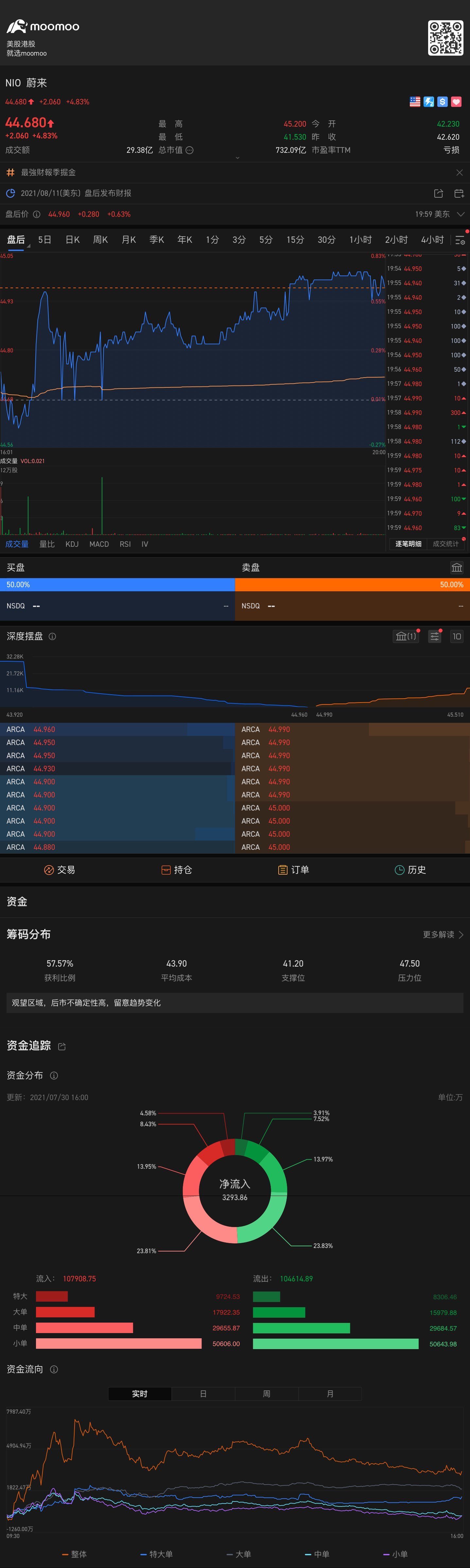 $蔚来 (NIO.US)$