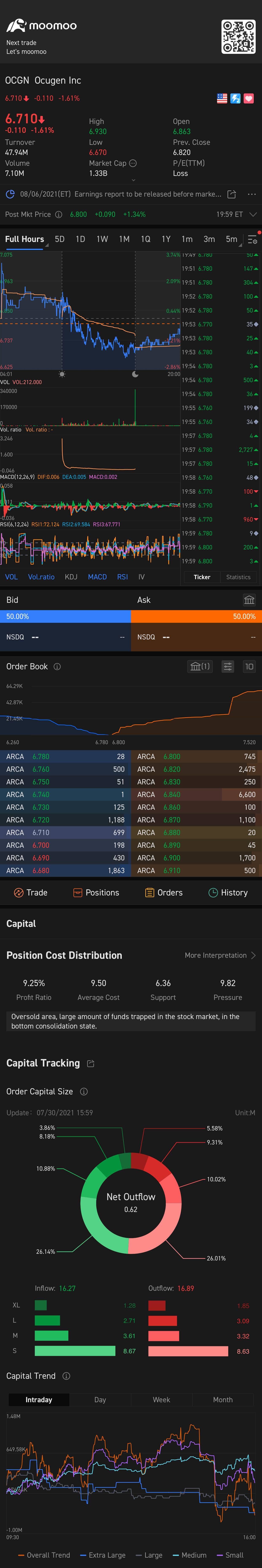 $Ocugen (OCGN.US)$