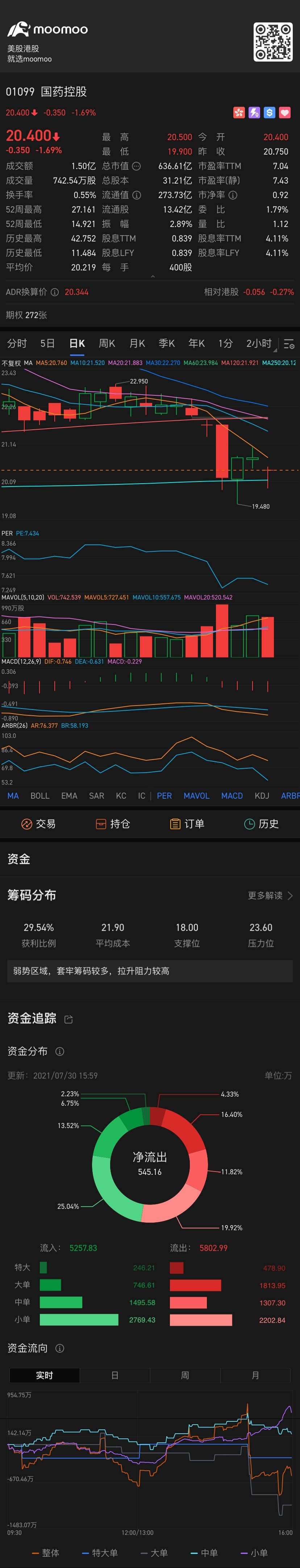 $国药控股 (01099.HK)$ 大家多少入的