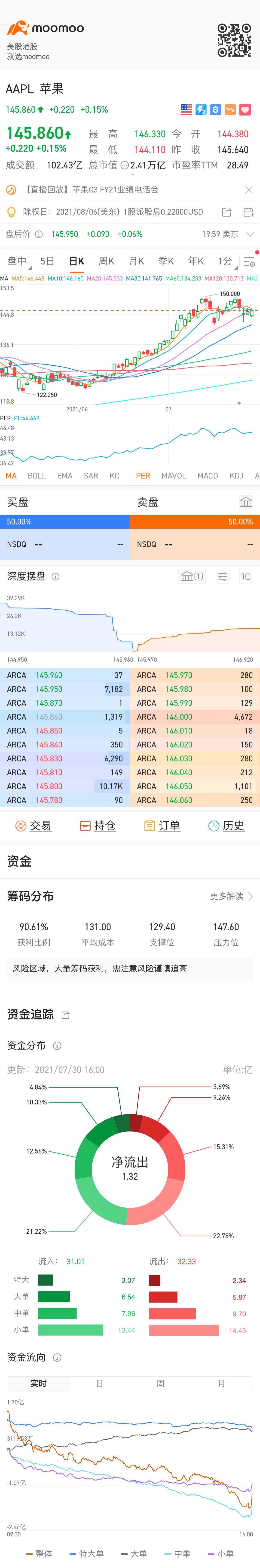 $アップル (AAPL.US)$