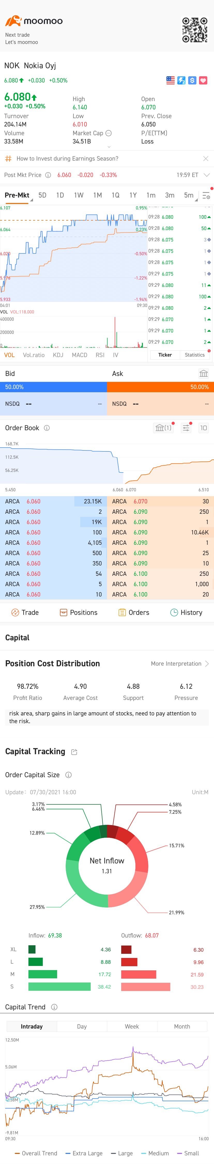 $Nokia Oyj (NOK.US)$