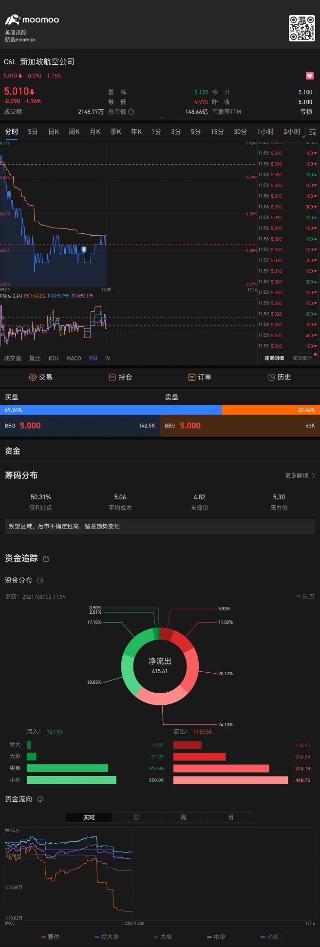 希望掉一点  迟点就没有便宜货了  复苏股加油