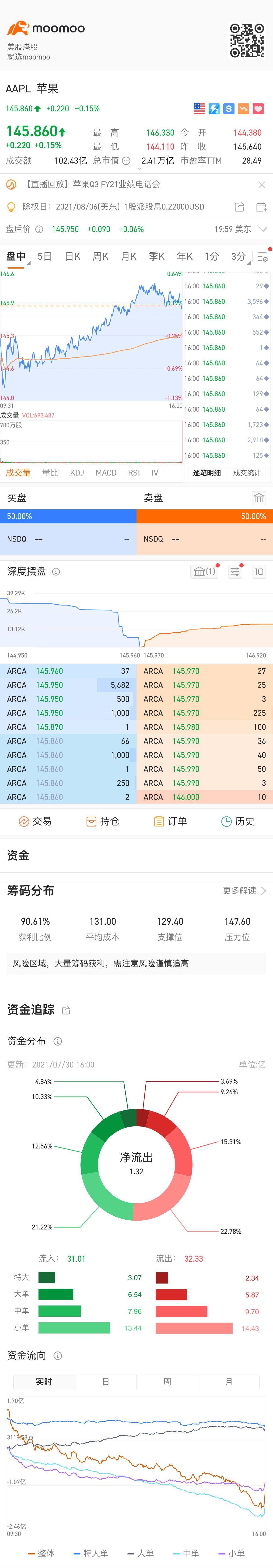 $アップル (AAPL.US)$