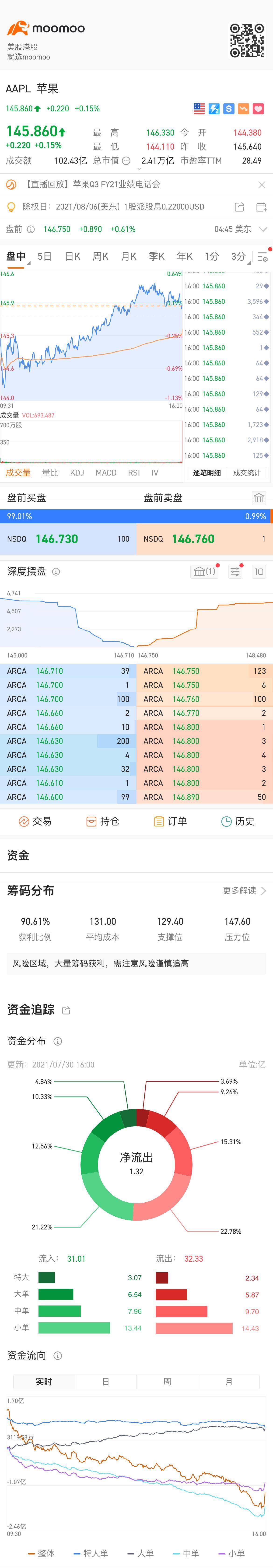 $苹果 (AAPL.US)$