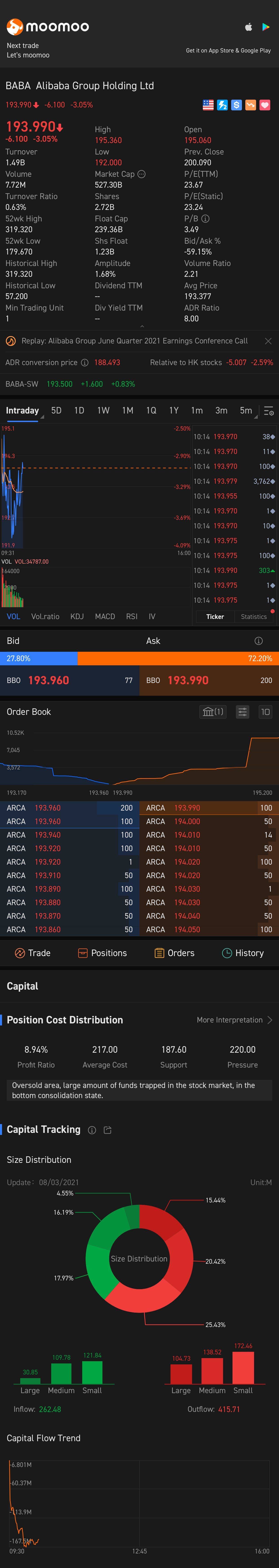 $阿里巴巴 (BABA.US)$