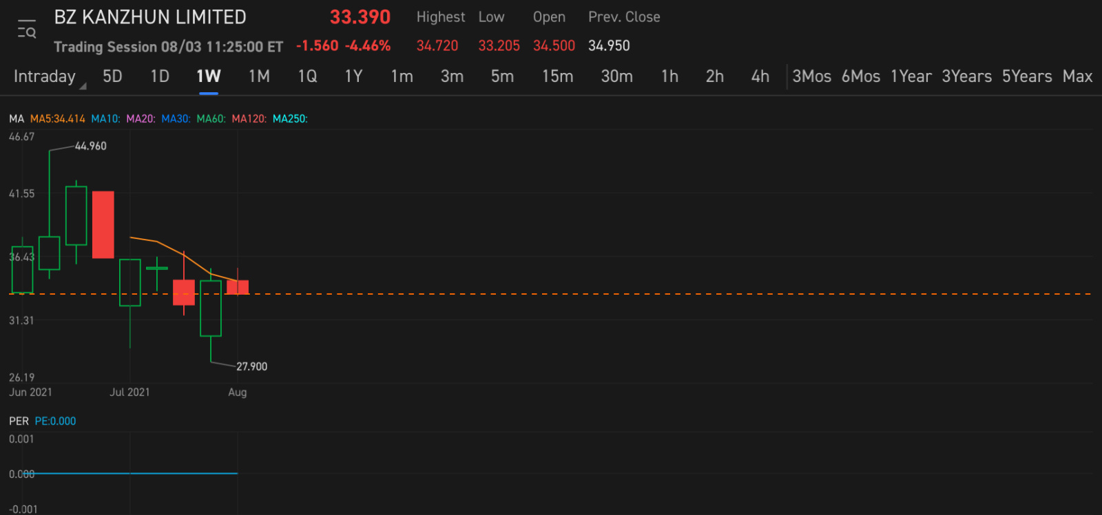 $BOSS直聘 (BZ.US)$