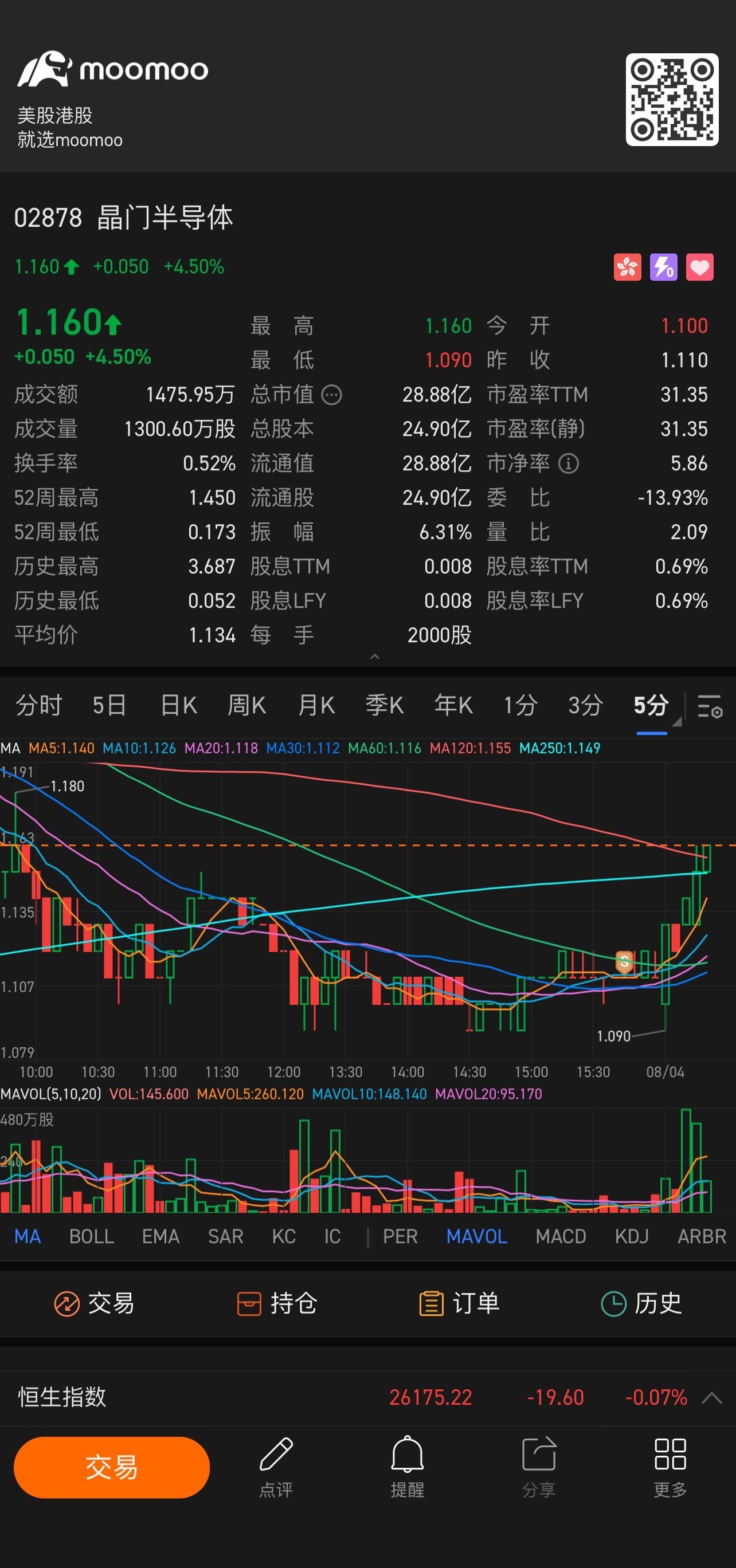 $晶门半导体 (02878.HK)$ 🍀🍀🍀