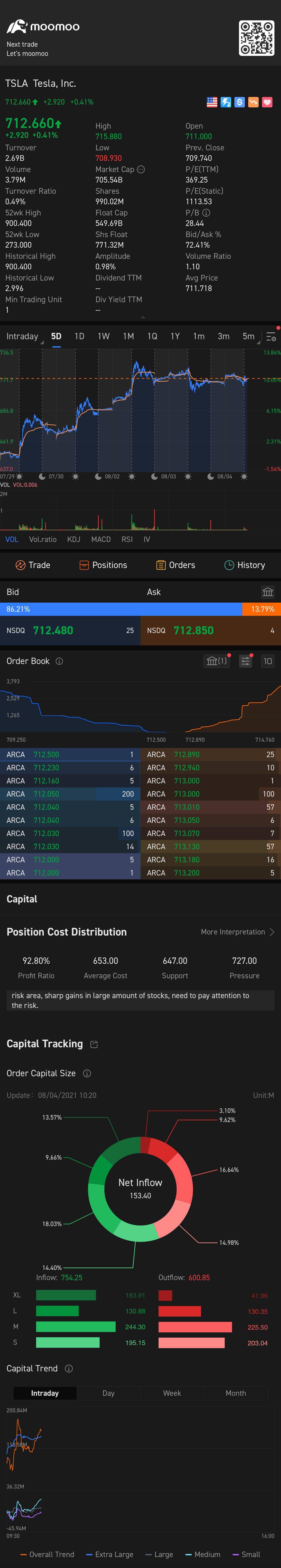 $テスラ (TSLA.US)$