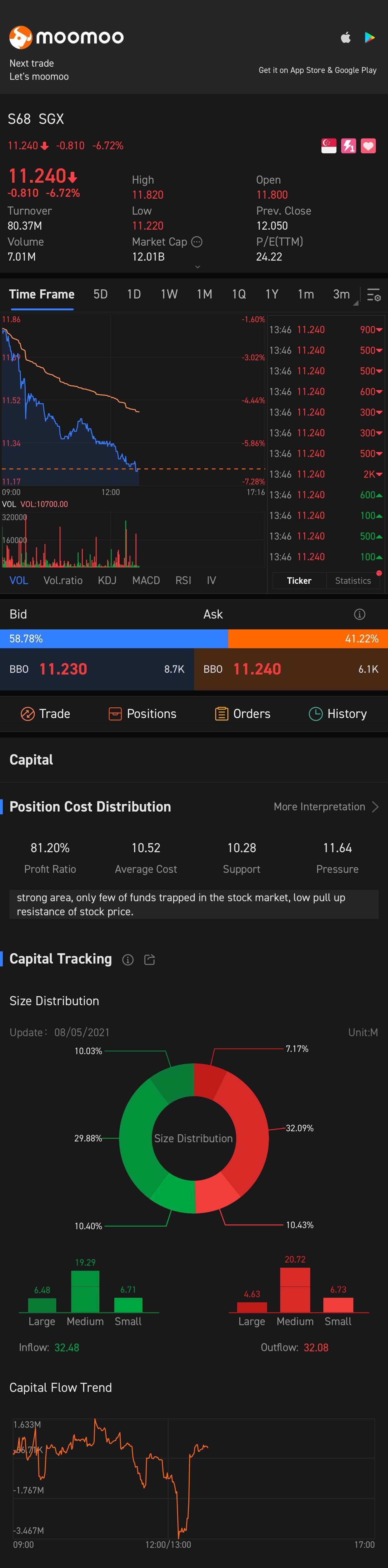 $SGX (S68.SG)$