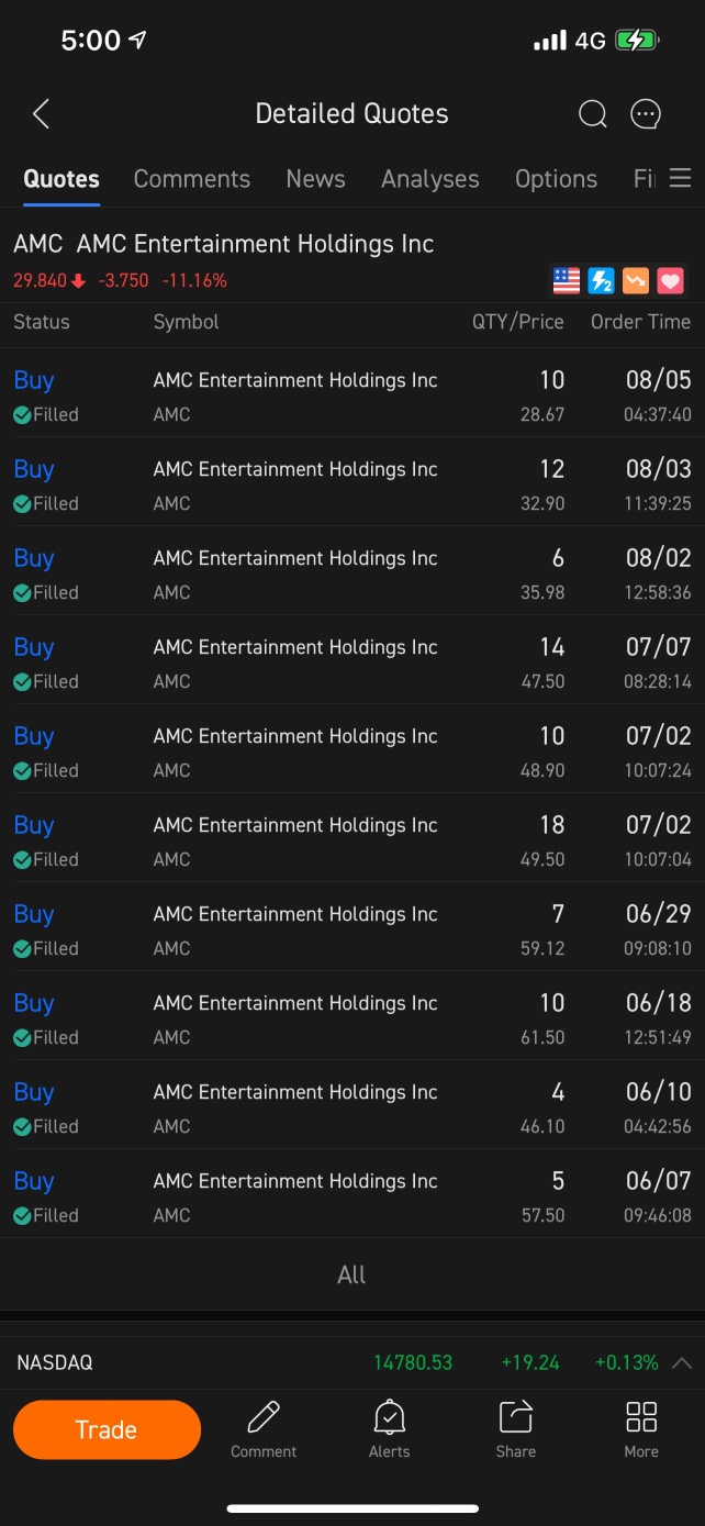 Buy bit by bit and hodl