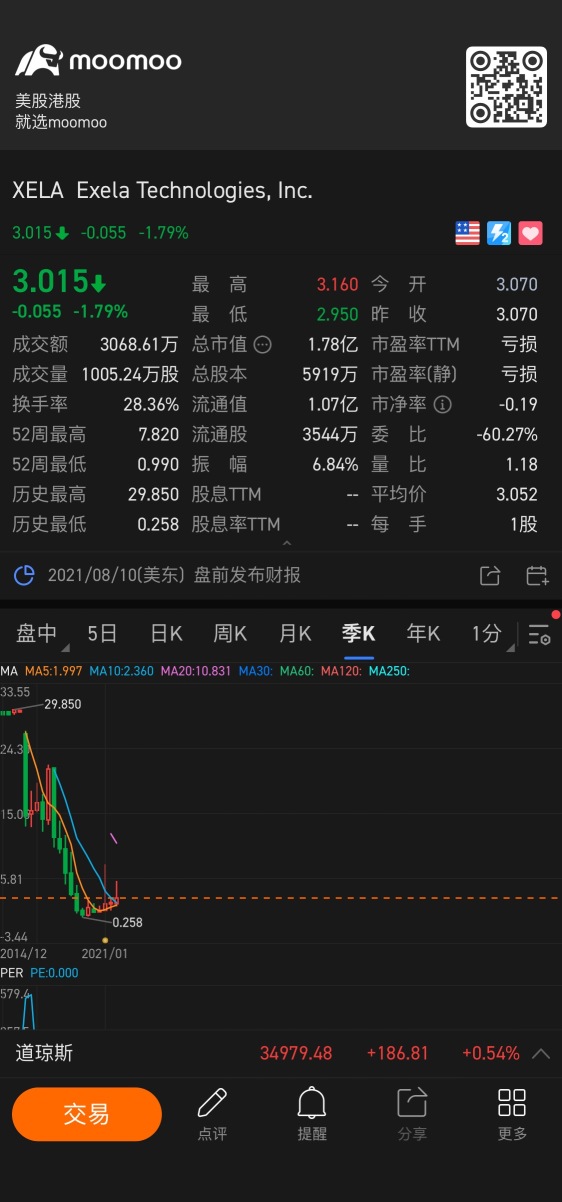 我覺得還是會繼續跌，大家想買要再等等