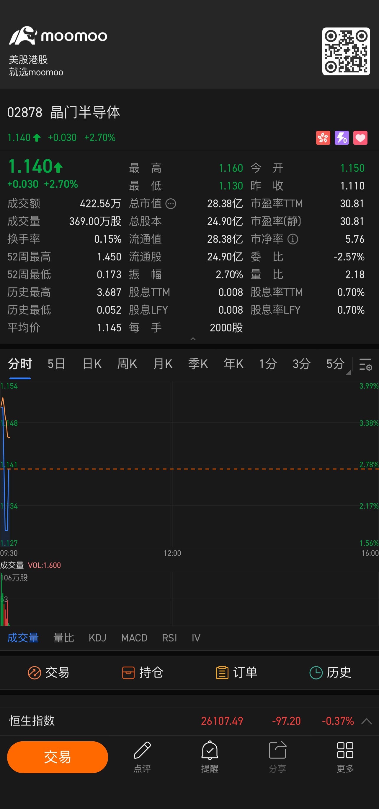 $SOLOMON SYSTECH (02878.HK)$ Rush