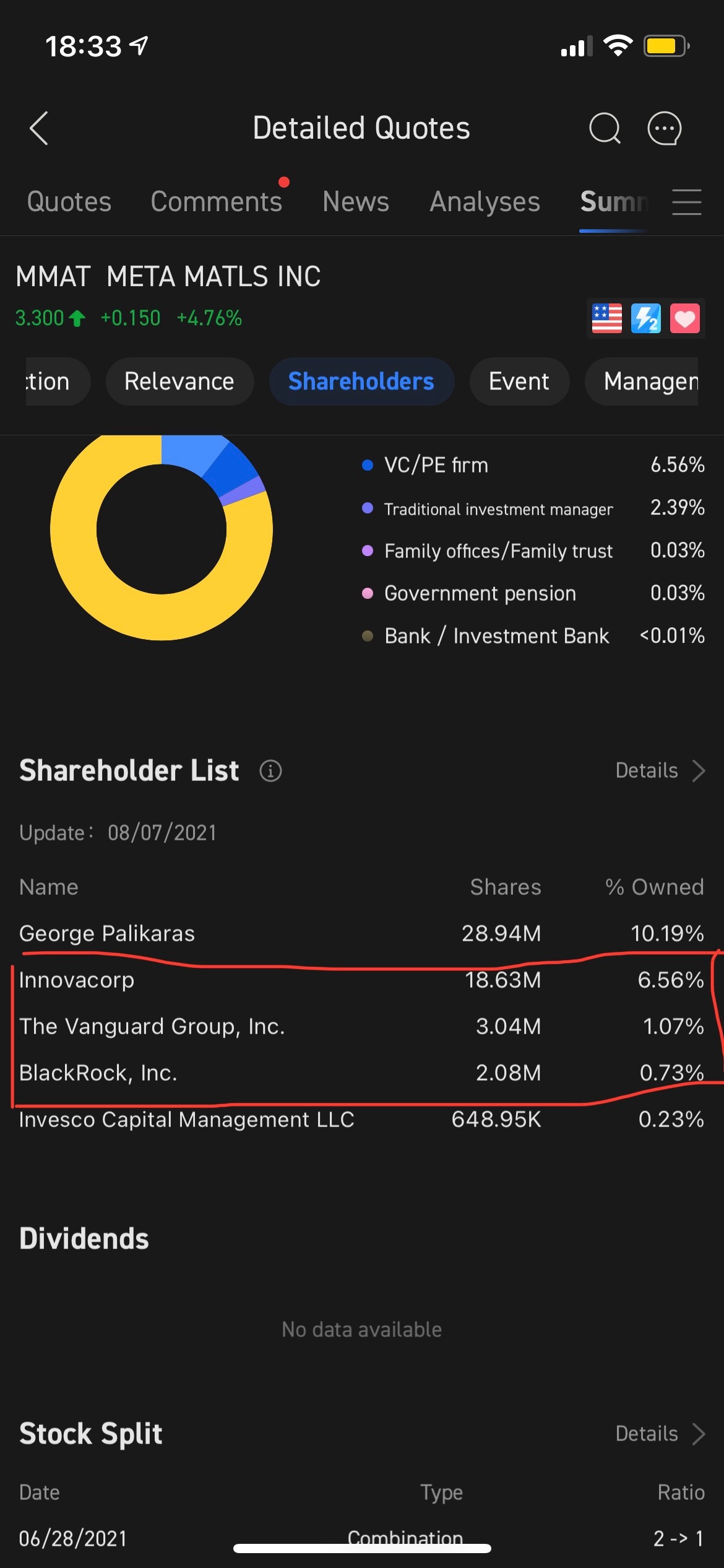 $Meta Materials (MMAT.US)$ 現在他們現在是股東，只需要耐心等待