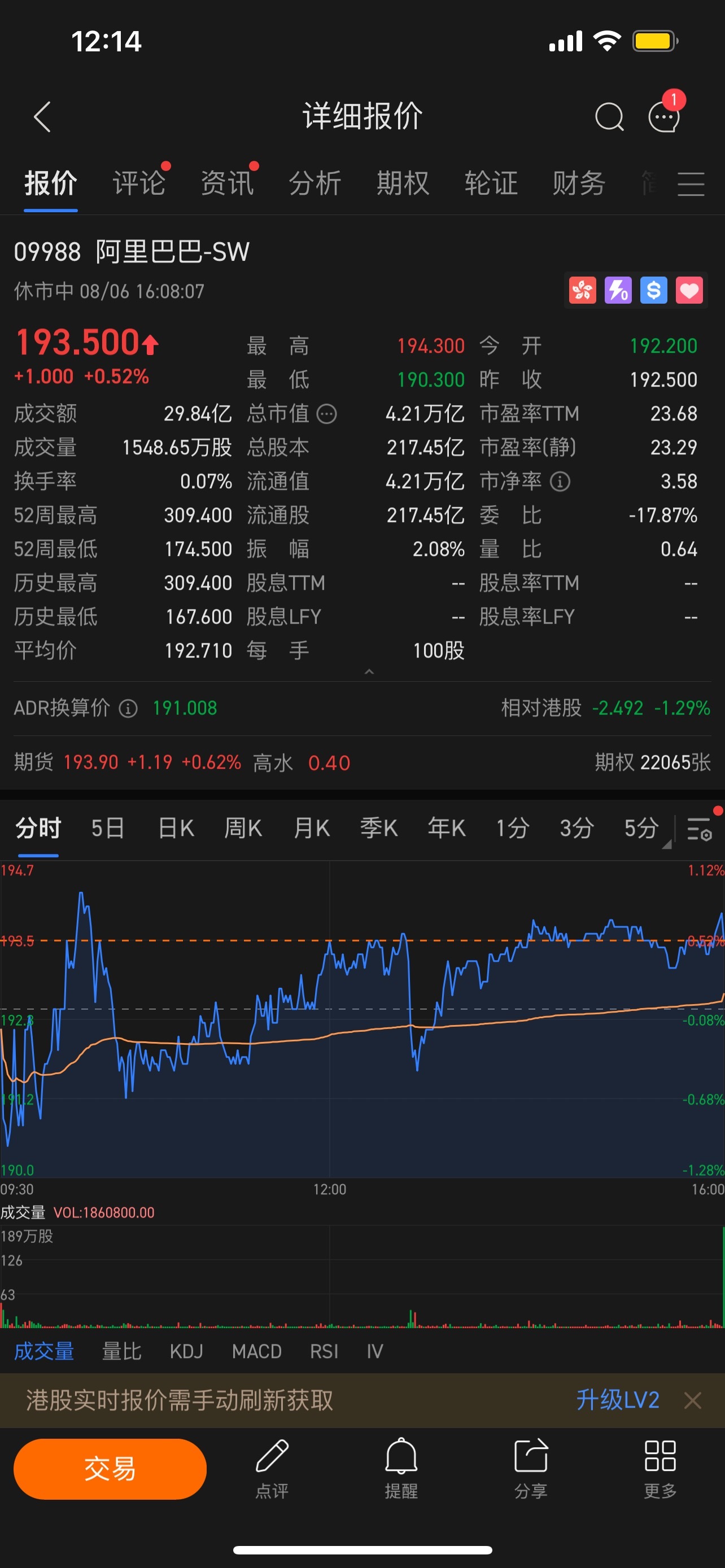 $阿里巴巴-W (09988.HK)$ 加油💪加油