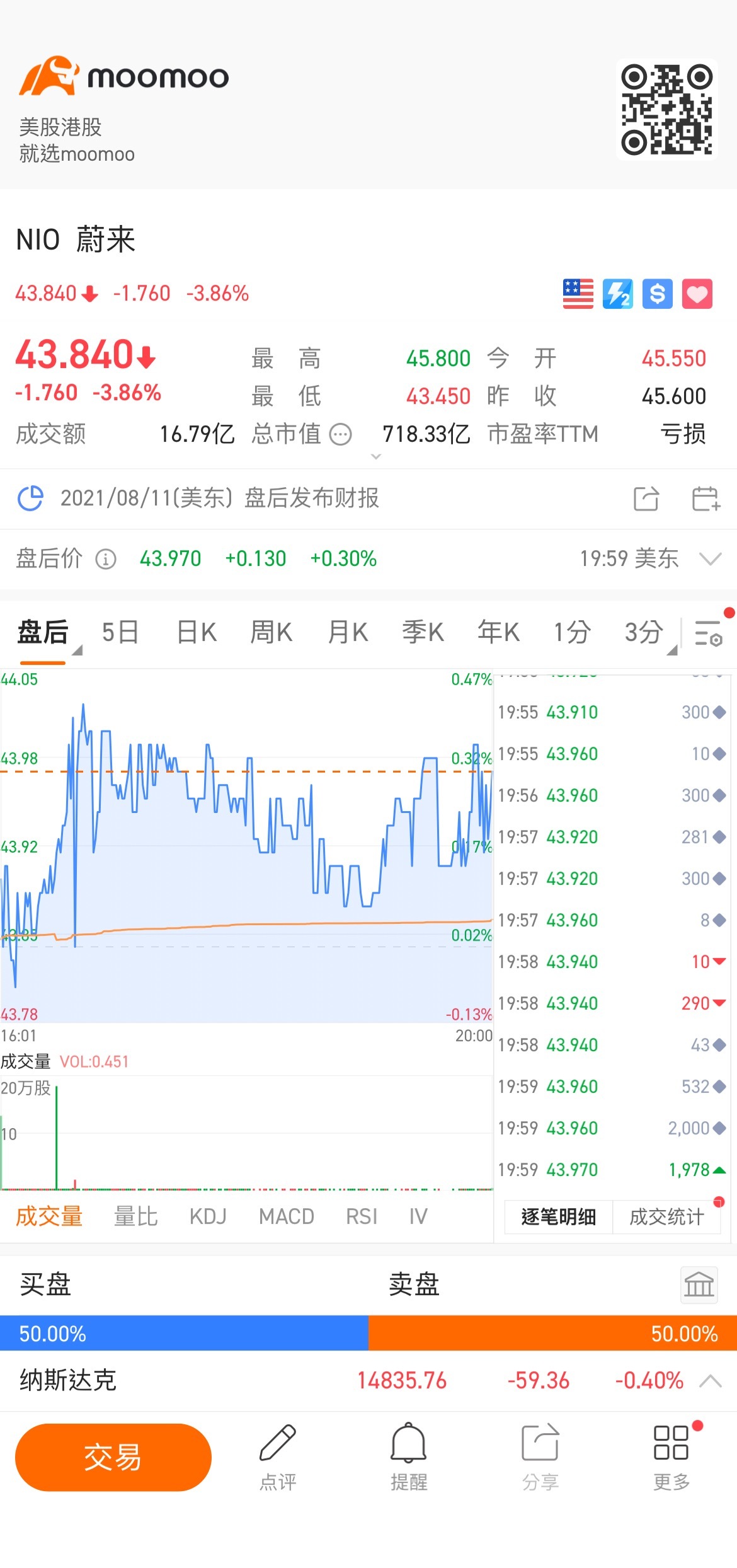 $NIO Inc (NIO.US)$