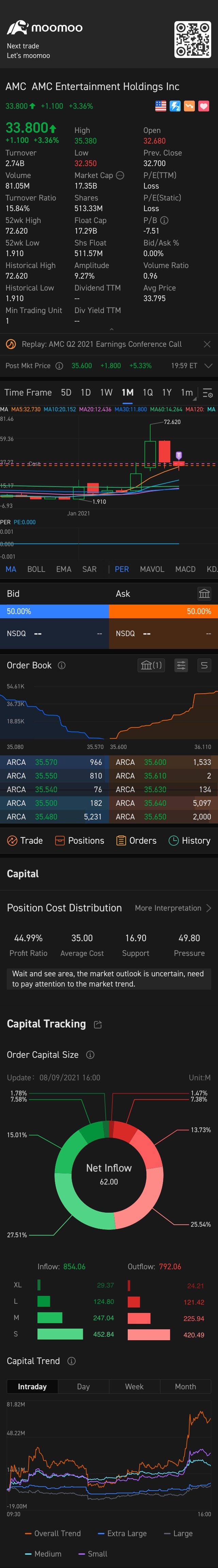 $AMC Entertainment (AMC.US)$ go up