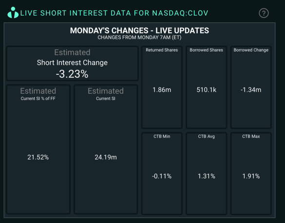 Let’s hold and push for Short squeeze！