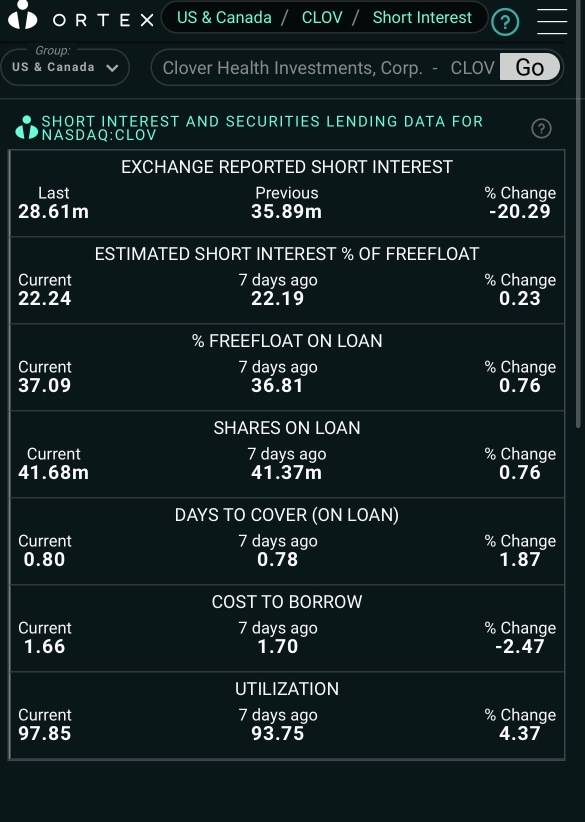 Let’s hold and push for Short squeeze！